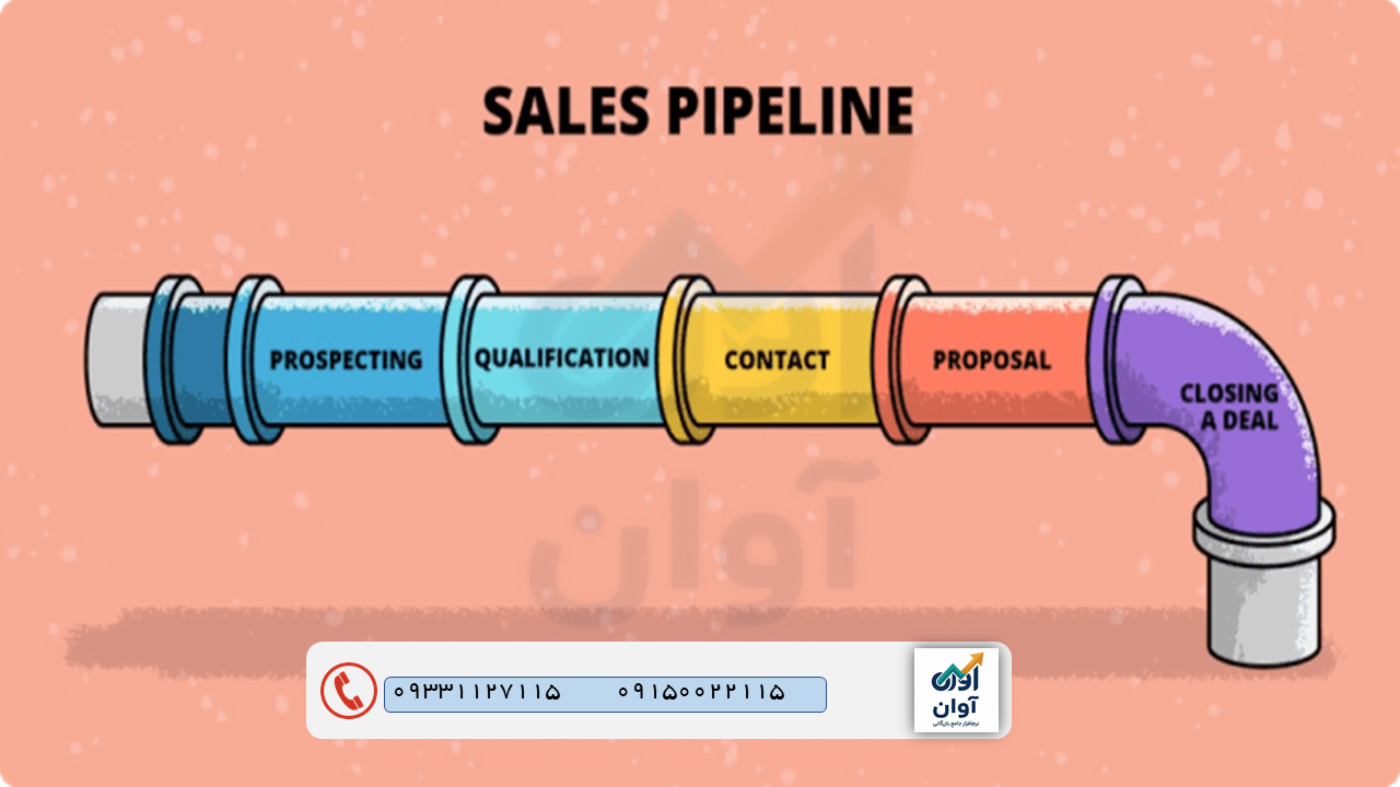 Pipeline فروش چیست؟ تفاوت Sales Pipeline و Sales Funnel به زبان ساده